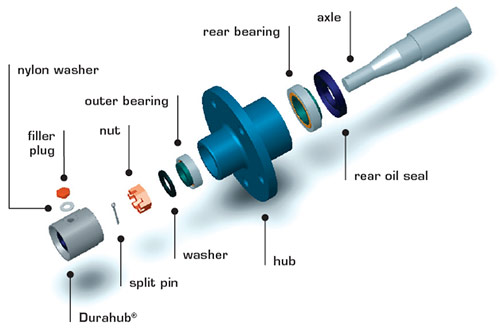 Durahub Hub Assembly